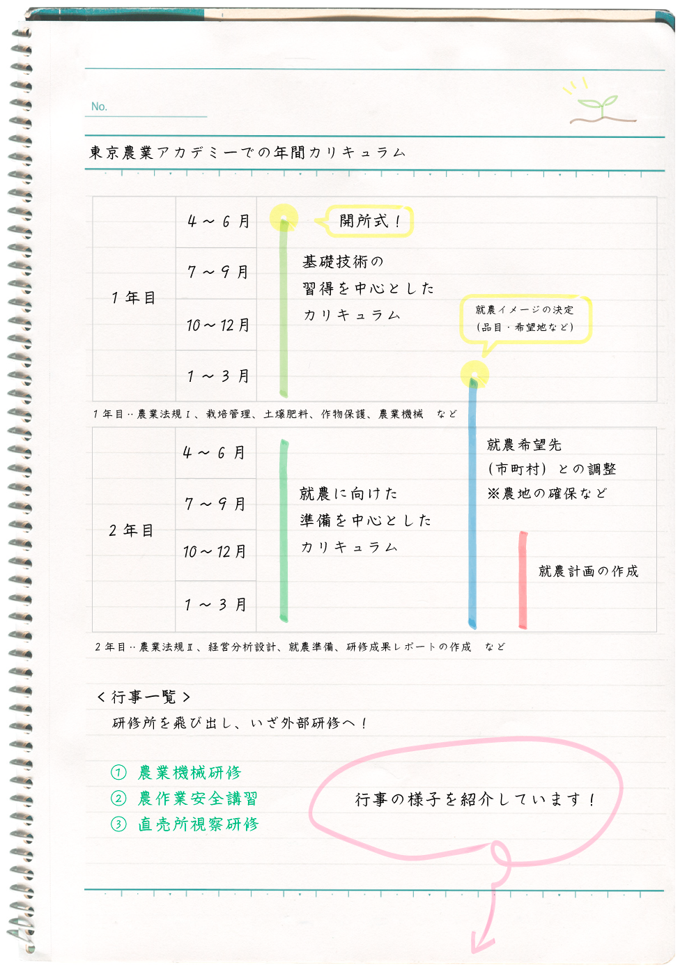 年間カリキュラム